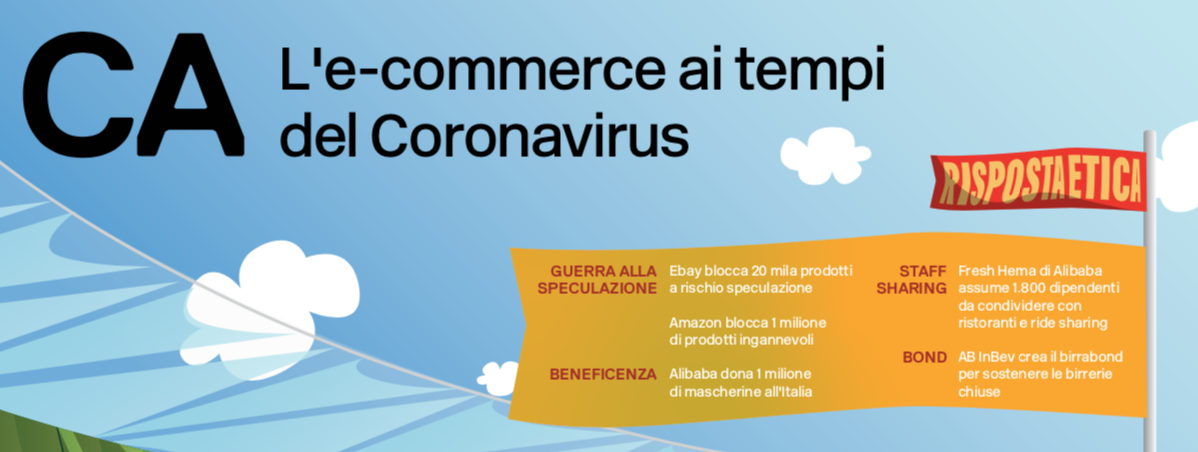 Report e-commerce 2020 Italia